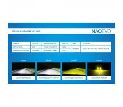Лампи NAOEVO S4/LED/H1/Flip Chip/9-16V/30W/3600Lm/EMERGENCY3000K/3000K/4300K/ 6500K (S4-H1)