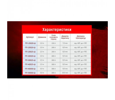 Провода пусковые Штурмовик 500А  3,0м (ПП-50030-Ш)